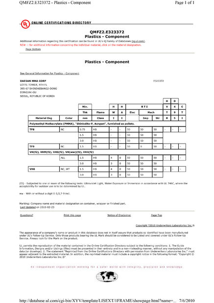 Porcellana Sollente Opto-Electronic Technology Co., Ltd Certificazioni